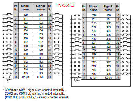 Cửa Hàng Vật Tư Tự Động Hóa HCM.Mô đun ngõ vào dc PLC Cửa Hàng Vật Tư Tự Động Hóa HCM.Mô đun ngõ vào dc PLC